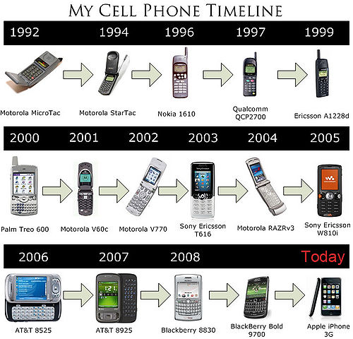 My-cell-phone-timeline.jpg