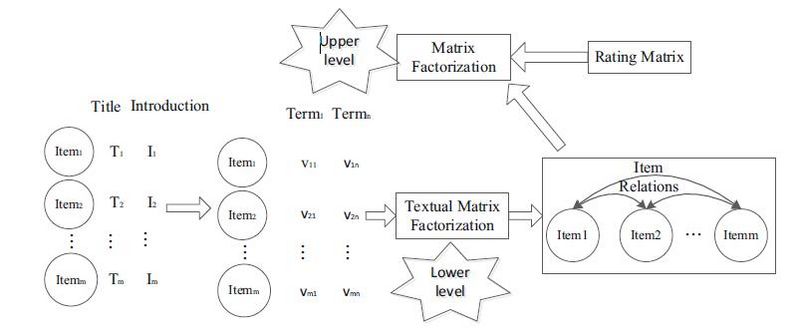 File:Two-level matrix multipiliation.jpg