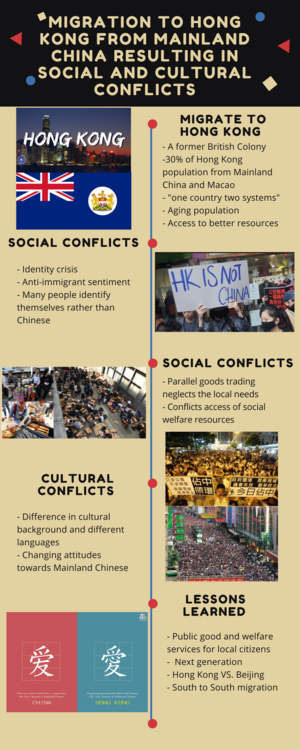 Course:GEOG352/ Migration to Hong Kong from Mainland China resulting in  social and cultural conflicts - UBC Wiki