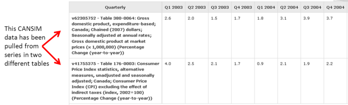 CANSIM2series.png