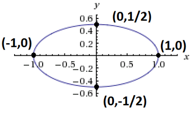 The level curve '"`UNIQ--postMath-0000000B-QINU`"'.