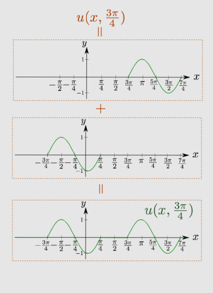 File:Math Exam Resources Courses MATH257 December 2011 Question 2 (a) Sin2x 3.png
