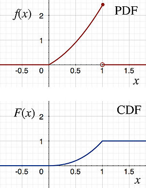 MATH105PDFCDF.jpg