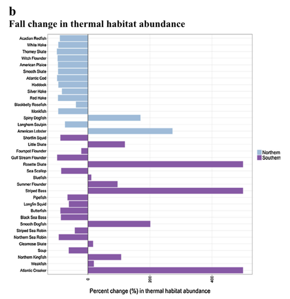 File:Fall Change in Thermal Habitat Abundance.png