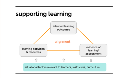 Alignment in learning design
