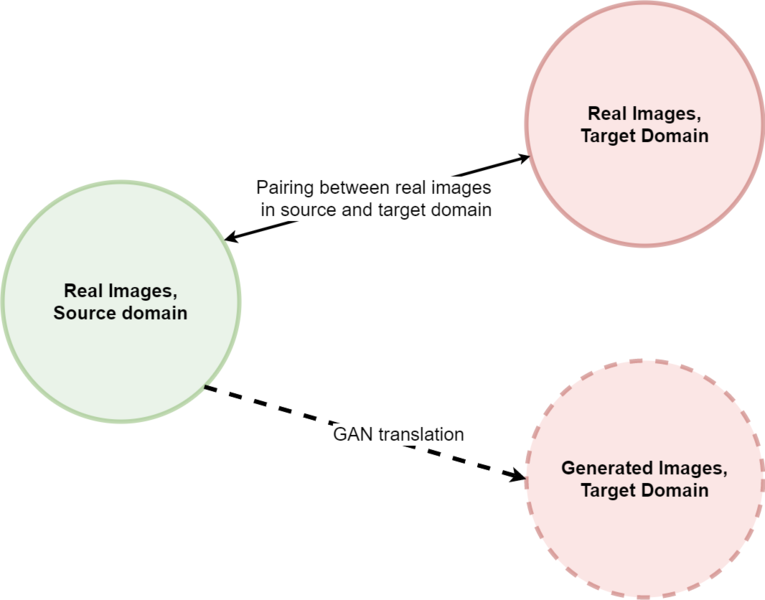 File:Image sets in cGAN results.png