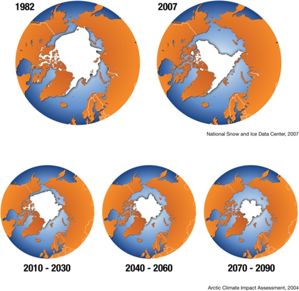 File:Arctic Glacial Melting and Future Projection.png