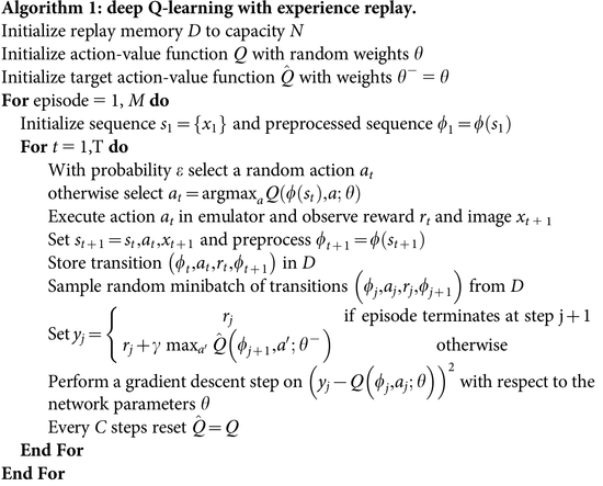 The algorithm of the DeepMind Deep Q-learning framework.