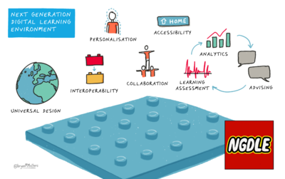 So what will a NGDLE look like? by @bryanMMathers is licenced under CC-BY-ND