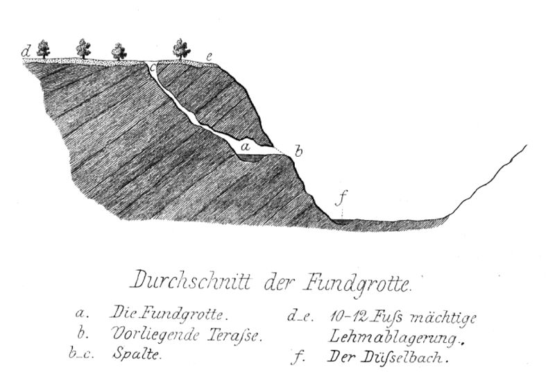 File:Tafel-1-die-fundgrotte-kleine-feldhofer-grotte-im-neanderthal-Ta.jpg