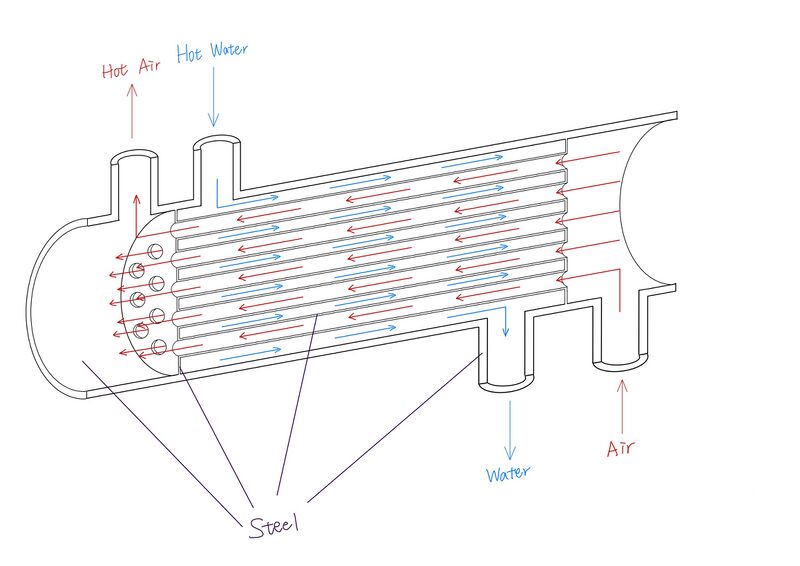 File:Sketch of the heat exchanger.jpg