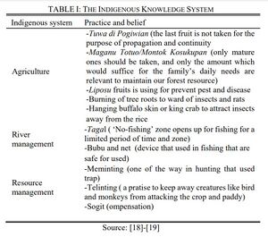table with agriculture, river management and resource management practices following Indigenous Knowledge systems in Sabah, Indonesia