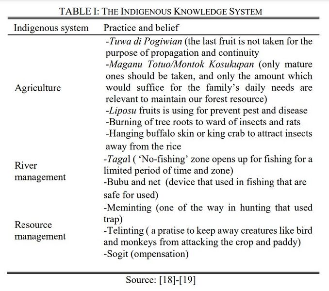 File:Indigenous knowledge systems.jpg