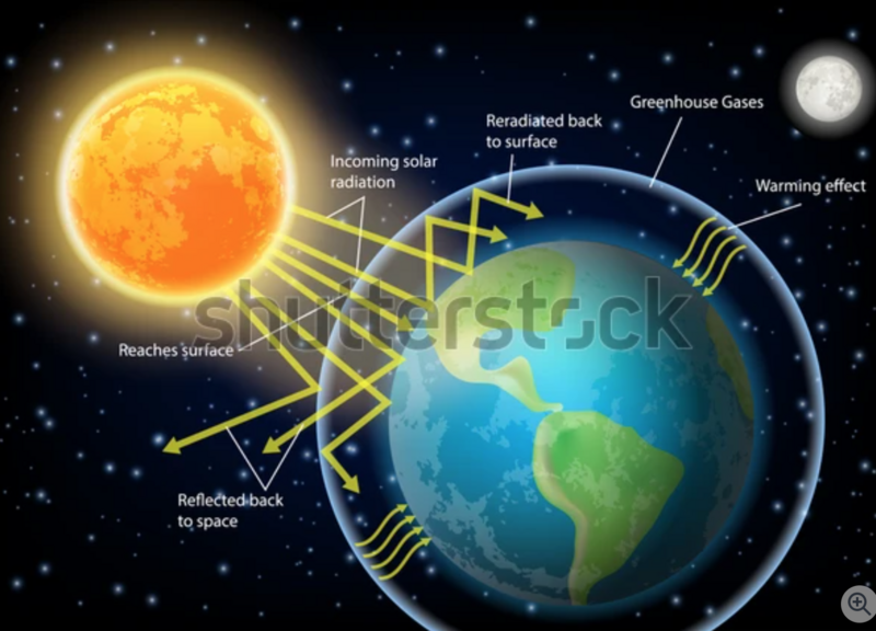 File:Diagram of Greenhouse Effect.png