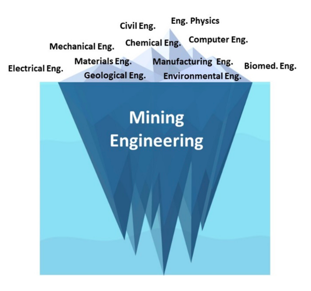 File:Mining Engineering Iceberg.png