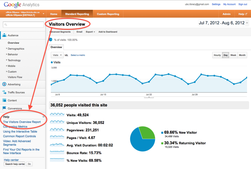 File:2012-08-07-Analytics-for-cIRcle-audience-help.png