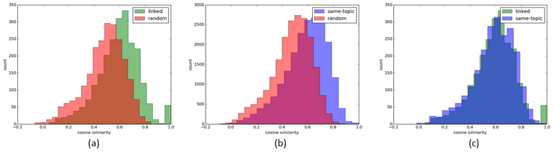 File:Comparison of class distributions.png