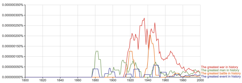 File:Ngrams Wildcard Search.png
