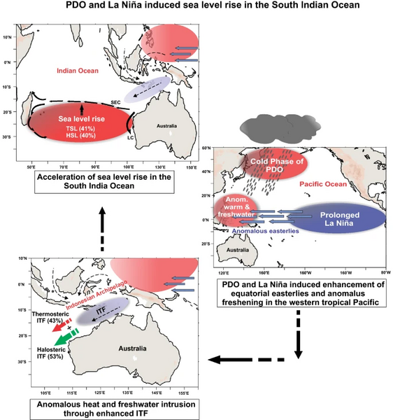 File:The mechanism responsible for the accelerated sea-level rise in the south Indian Ocean.webp