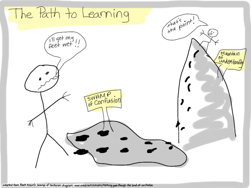 File:The Path to Learning.png