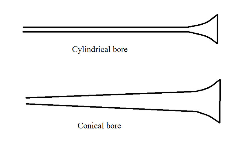 File:Cylindrical vs conical.png