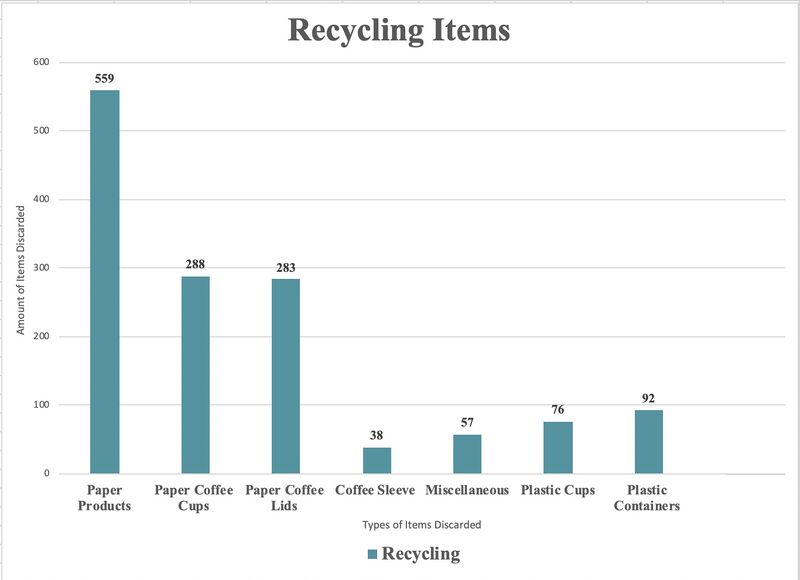File:Figure 2 Recycling Items.jpg