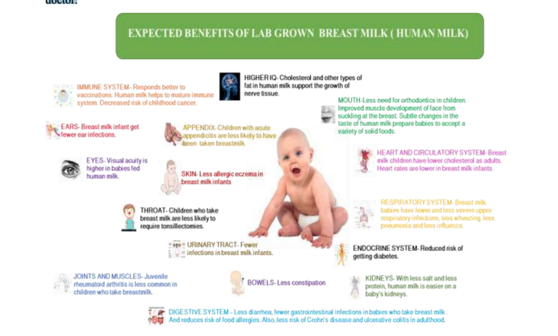 File:Expected Benefits of Lab Grown Breast Milk (Human Milk).png