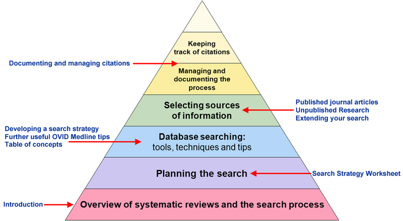 File:SystematicReview4ImageMap2012.png