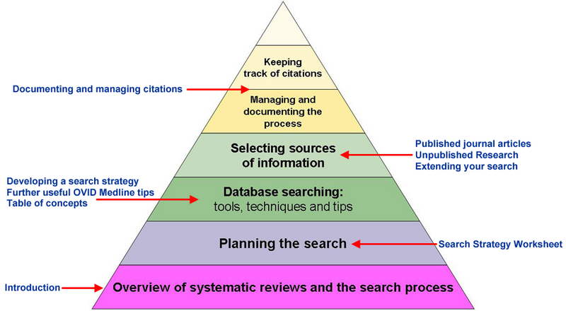File:SystematicReviewImage.png