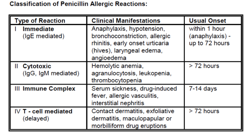 File:Antibiotics Classification Penicillin Allergy.png