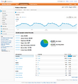 2012-08-07-Analytics-for-cIRcle-homepage.png