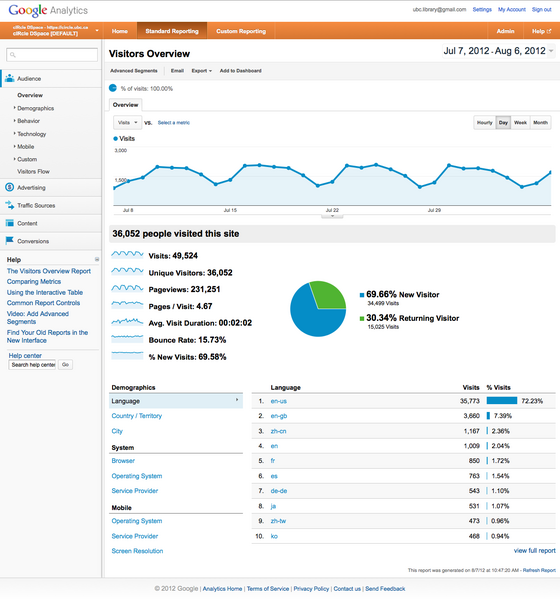 File:2012-08-07-Analytics-for-cIRcle-homepage.png