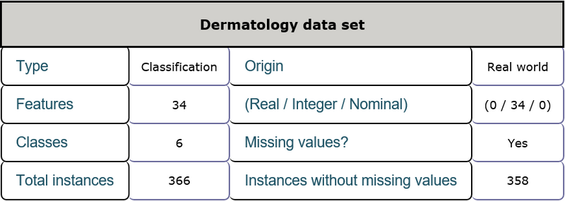 File:General information for dermatology dataset.png