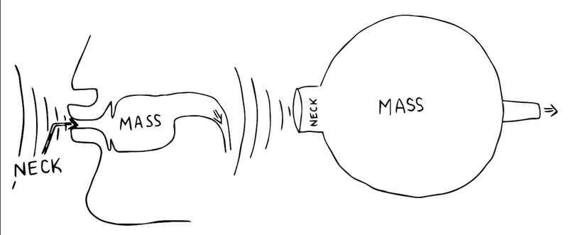 File:Mouth as Helmholtz.png