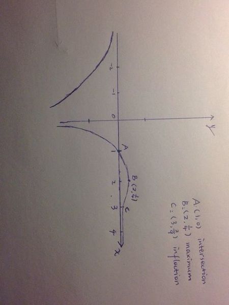 File:Han's graph.jpg