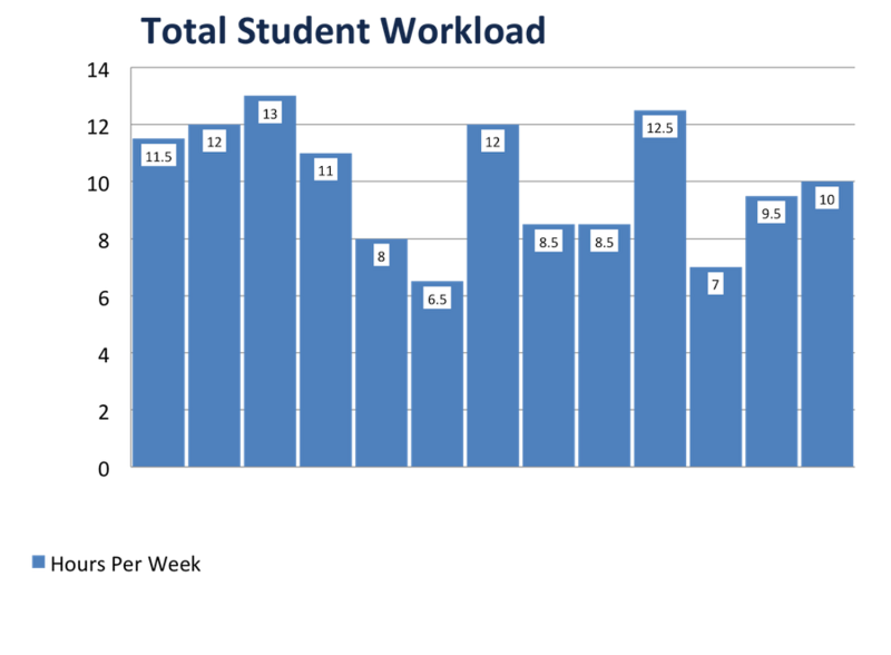 File:Total student workload.png