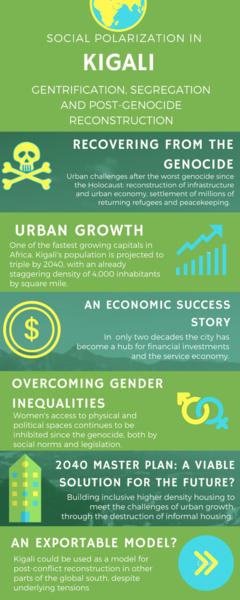 File:Kigali infographic.png