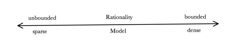 File:Model density v. bounded rationality.png