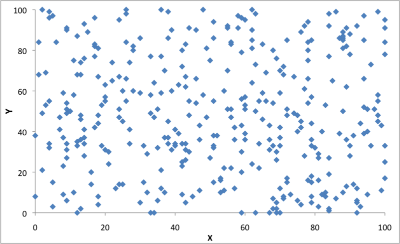File:Example population scatterplot.png