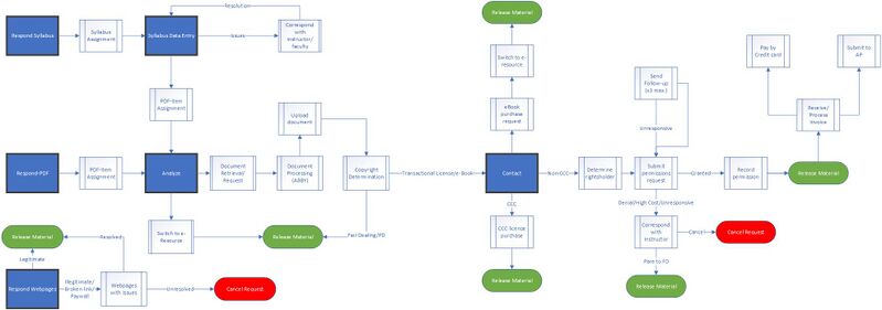 File:Workflow Chart (whole process).jpg