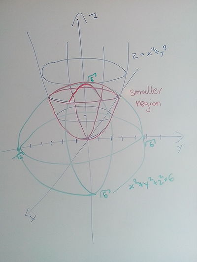Sketch of sphere and paraboloid