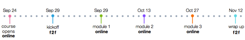 File:Example timeline.png