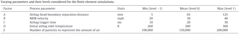 File:Table 1 of Finite element analysis of occupant head injuries.png