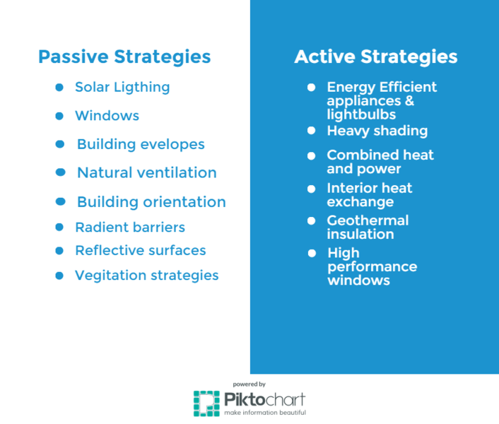 Active & passive strategies.png