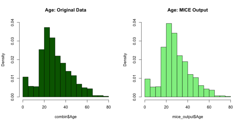 File:Comparing MICE Output with Original Data.png
