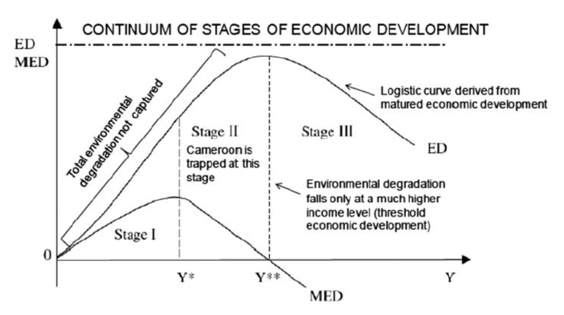 File:Environmental Kuznets Curve (EKC).png