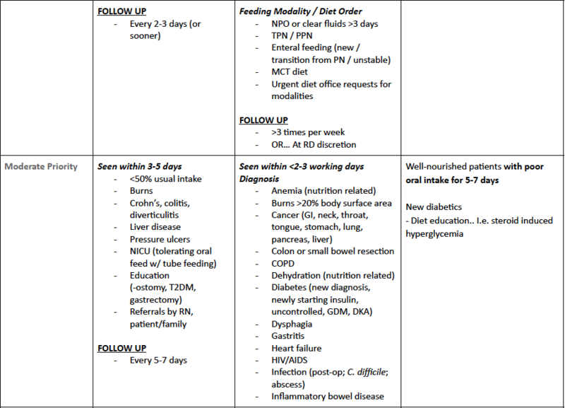 File:Prioritizing Care Summary Chart (2).png