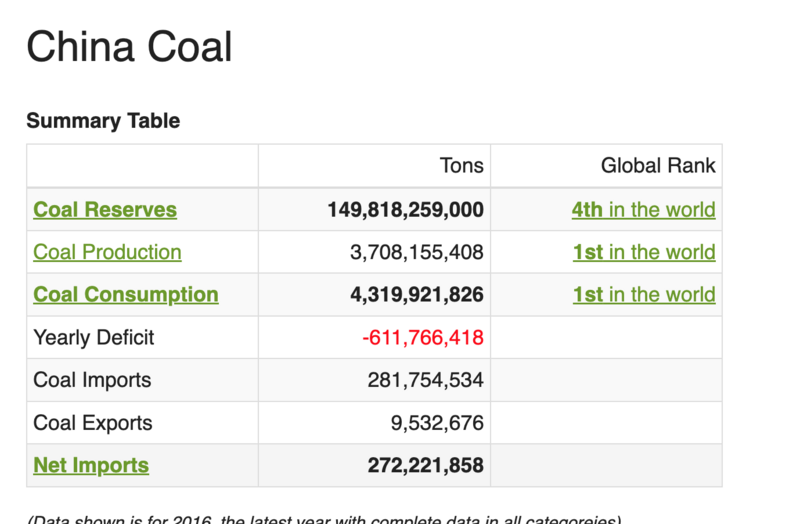 File:China Coal Statistics.png