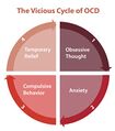 OCD Cycle.jpg