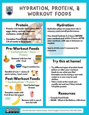 Hydration, Protein and Workout Foods.jpg